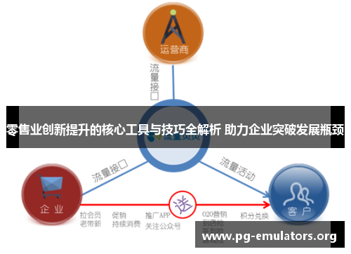 零售业创新提升的核心工具与技巧全解析 助力企业突破发展瓶颈