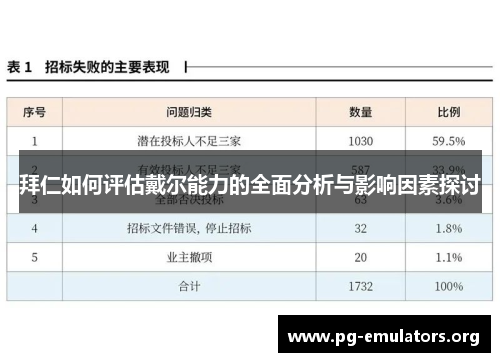 拜仁如何评估戴尔能力的全面分析与影响因素探讨