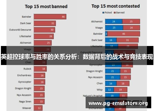 英超控球率与胜率的关系分析：数据背后的战术与竞技表现
