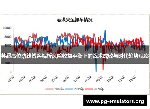 英超高位防线博弈解析风险收益平衡下的战术成败与时代趋势观察